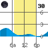 Haleiwa tide chart for Monday, December 30, 2024