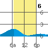 Haleiwa tide chart for Friday, December 6, 2024