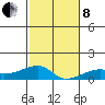 Haleiwa tide chart for Sunday, December 8, 2024