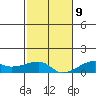 Haleiwa tide chart for Monday, December 9, 2024