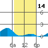 Haleiwa tide chart for Tuesday, January 14, 2025