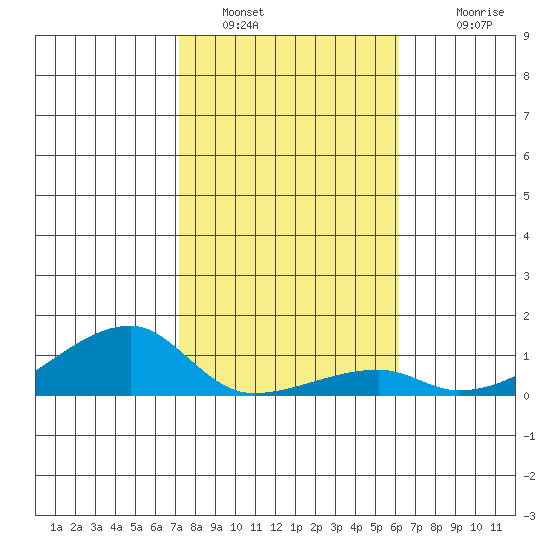Haleiwa tide chart for Thursday, January 16, 2025