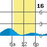 Haleiwa tide chart for Thursday, January 16, 2025