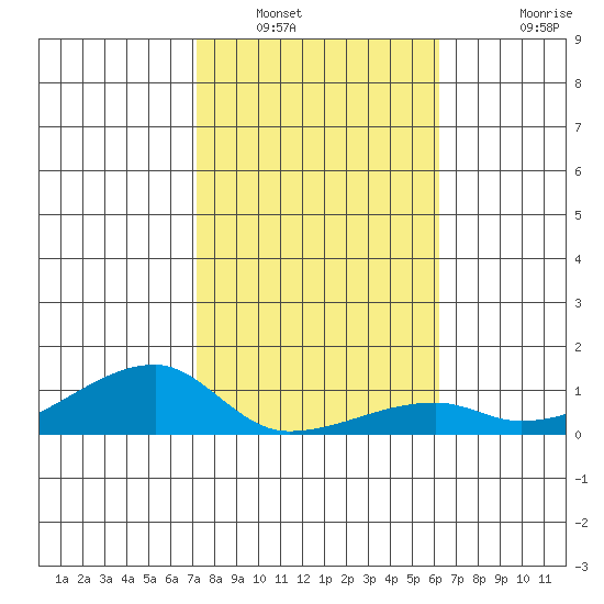 Haleiwa tide chart for Friday, January 17, 2025