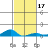 Haleiwa tide chart for Friday, January 17, 2025
