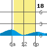 Haleiwa tide chart for Saturday, January 18, 2025