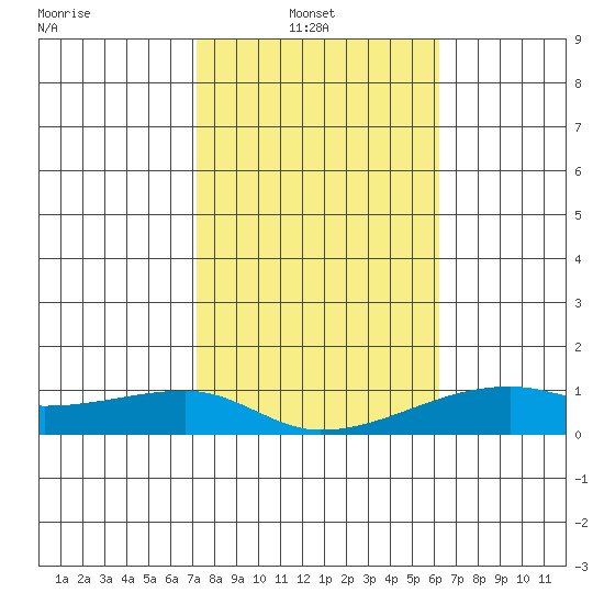 Haleiwa tide chart for Monday, January 20, 2025
