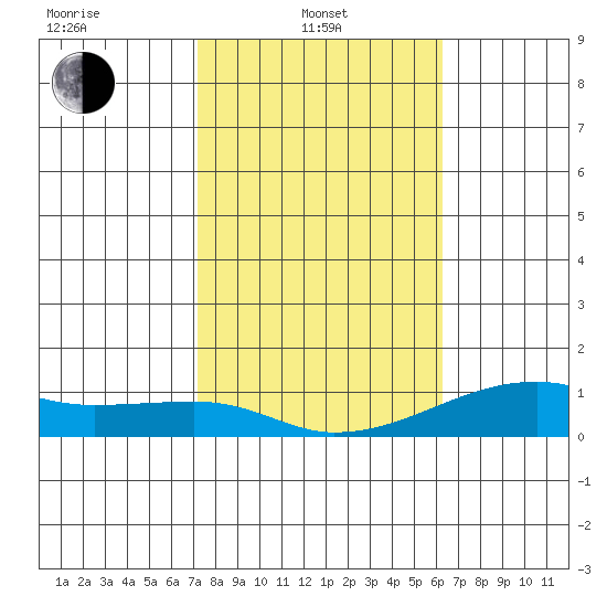 Haleiwa tide chart for Tuesday, January 21, 2025