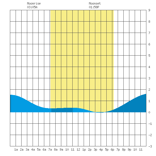 Haleiwa tide chart for Friday, January 24, 2025