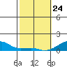 Haleiwa tide chart for Friday, January 24, 2025