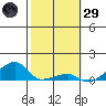 Haleiwa tide chart for Wednesday, January 29, 2025