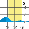 Haleiwa tide chart for Thursday, January 2, 2025