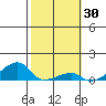 Haleiwa tide chart for Thursday, January 30, 2025