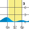 Haleiwa tide chart for Friday, January 3, 2025
