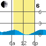 Haleiwa tide chart for Monday, January 6, 2025