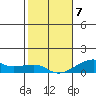 Haleiwa tide chart for Tuesday, January 7, 2025