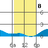 Haleiwa tide chart for Wednesday, January 8, 2025