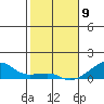 Haleiwa tide chart for Thursday, January 9, 2025