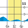Haleiwa tide chart for Tuesday, February 11, 2025