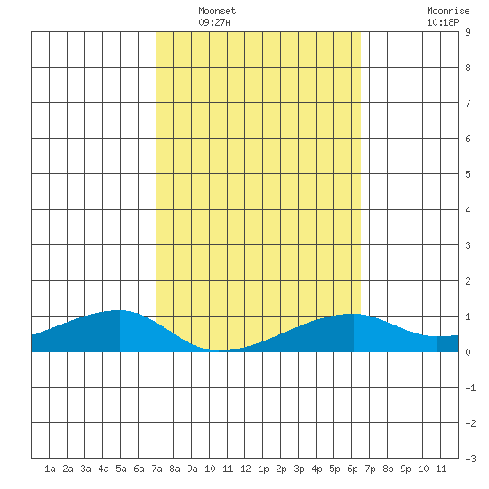 Haleiwa tide chart for Sunday, February 16, 2025