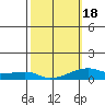 Haleiwa tide chart for Tuesday, February 18, 2025