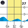 Haleiwa tide chart for Thursday, February 27, 2025
