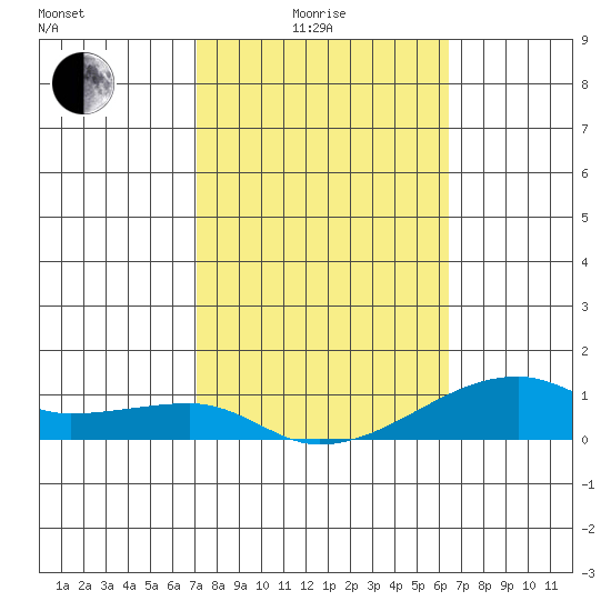 Haleiwa tide chart for Tuesday, February 4, 2025