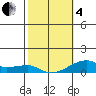 Haleiwa tide chart for Tuesday, February 4, 2025