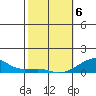 Haleiwa tide chart for Thursday, February 6, 2025
