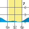 Haleiwa tide chart for Friday, February 7, 2025