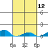 Haleiwa tide chart for Wednesday, March 12, 2025