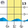 Haleiwa tide chart for Thursday, March 13, 2025