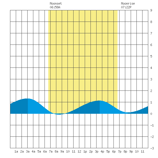 Haleiwa tide chart for Friday, March 14, 2025