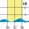 Haleiwa tide chart for Sunday, March 16, 2025