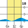 Haleiwa tide chart for Tuesday, March 18, 2025