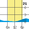 Haleiwa tide chart for Friday, March 21, 2025