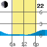 Haleiwa tide chart for Saturday, March 22, 2025