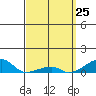 Haleiwa tide chart for Tuesday, March 25, 2025