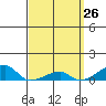 Haleiwa tide chart for Wednesday, March 26, 2025