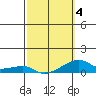 Haleiwa tide chart for Tuesday, March 4, 2025