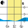Haleiwa tide chart for Thursday, March 6, 2025