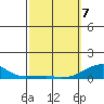 Haleiwa tide chart for Friday, March 7, 2025