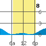 Haleiwa tide chart for Saturday, March 8, 2025