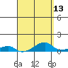 Haleiwa tide chart for Sunday, April 13, 2025