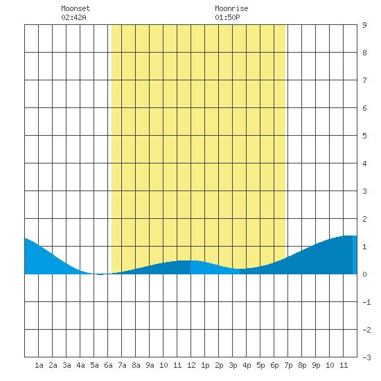 Haleiwa tide chart for Sunday, April 6, 2025