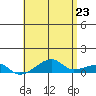 Haleiwa tide chart for Friday, May 23, 2025