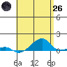 Haleiwa tide chart for Monday, May 26, 2025