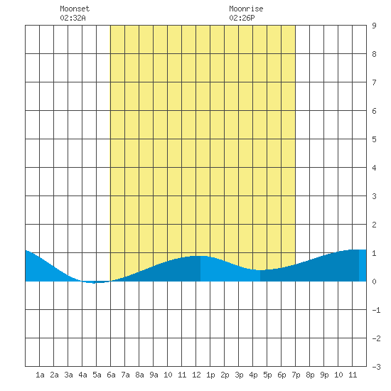Haleiwa tide chart for Tuesday, May 6, 2025