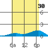Haleiwa tide chart for Monday, June 30, 2025