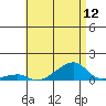 Haleiwa tide chart for Saturday, July 12, 2025